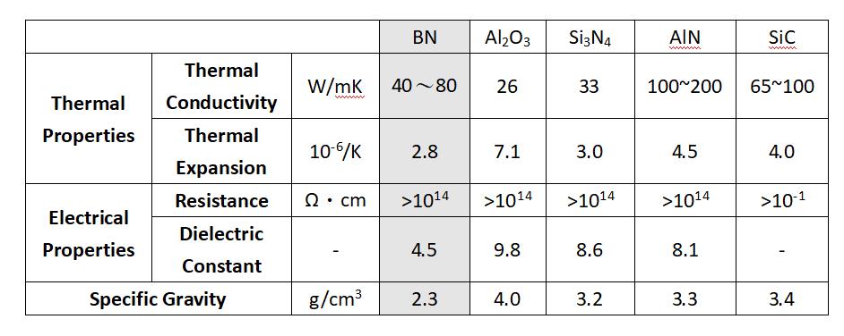 Boron Nitride