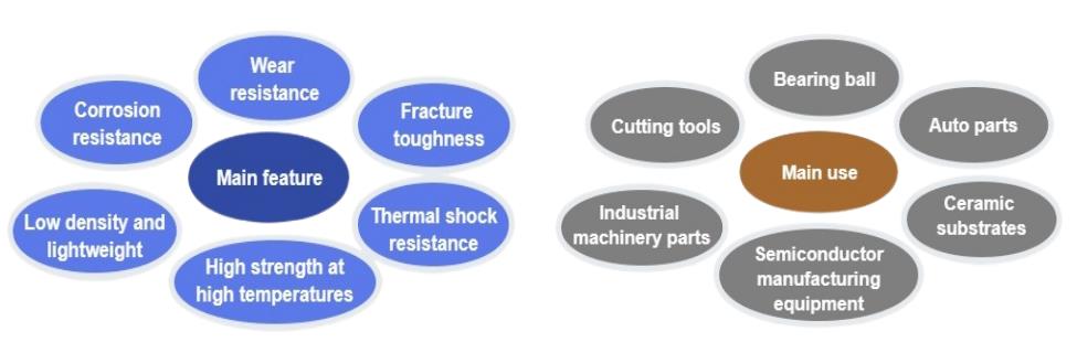 Boron Nitride